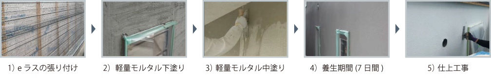 工事の流れ