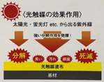 光触媒効果